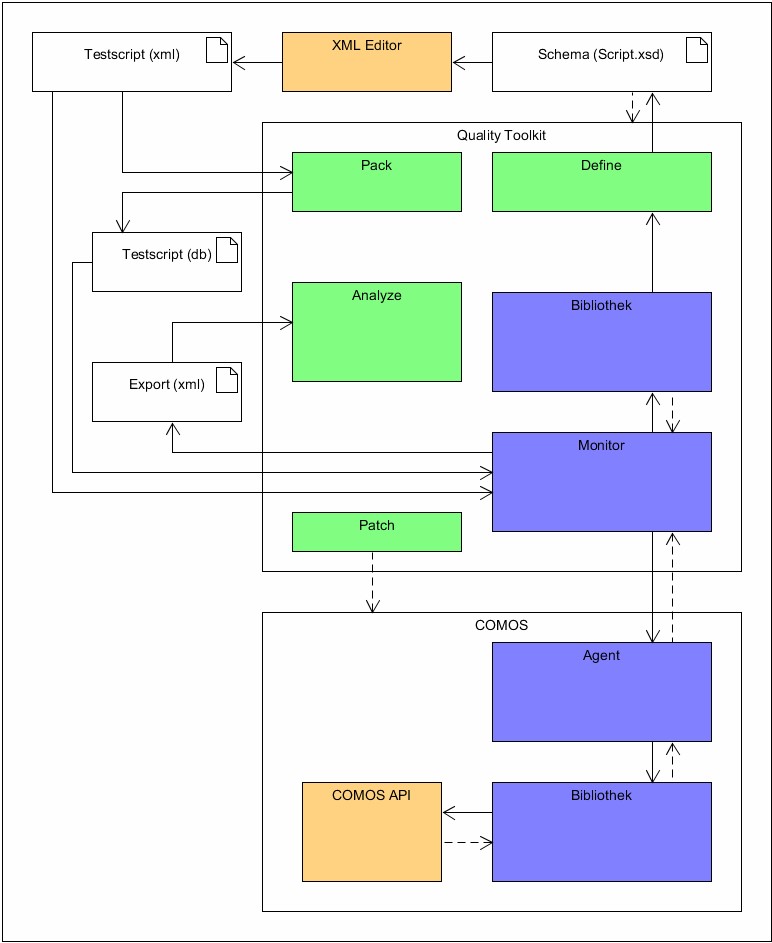 Toolchain